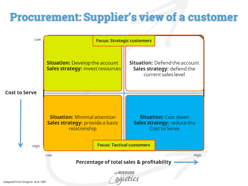 What is a Tier supplier? – ecosio