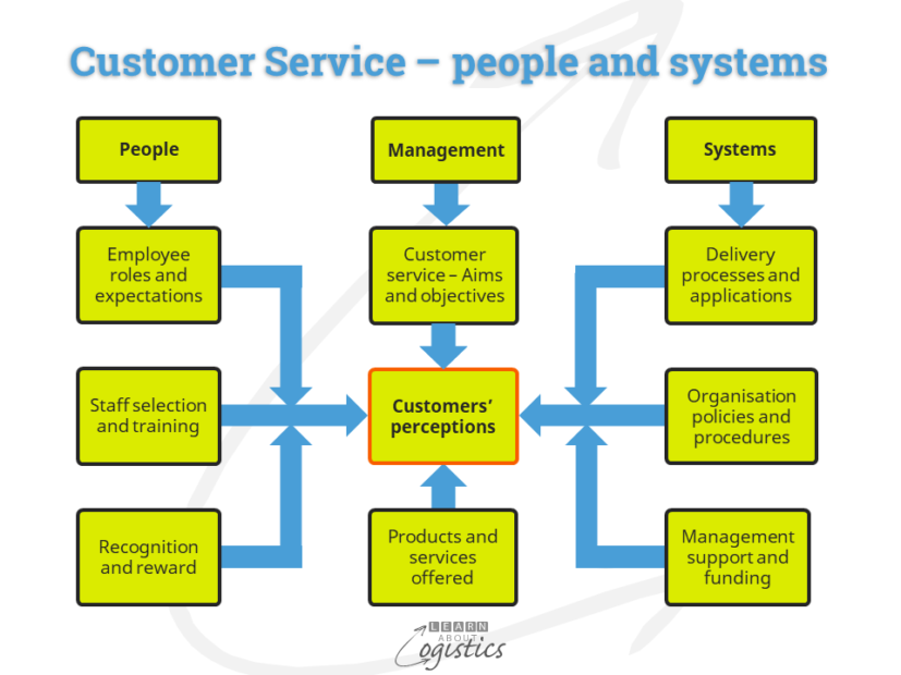 customer-service-in-logistics-is-more-than-a-job-title-learn-about