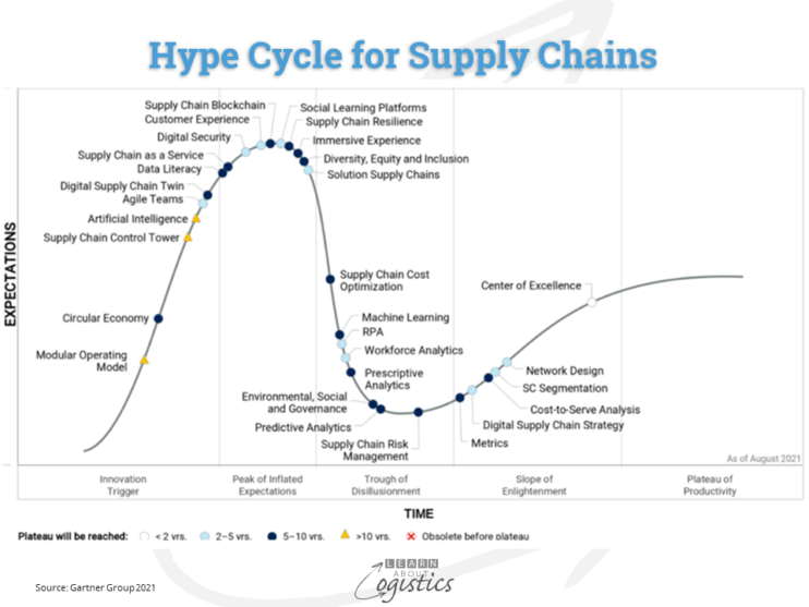 Identifying new capabilities that improve supply chains - Learn About ...