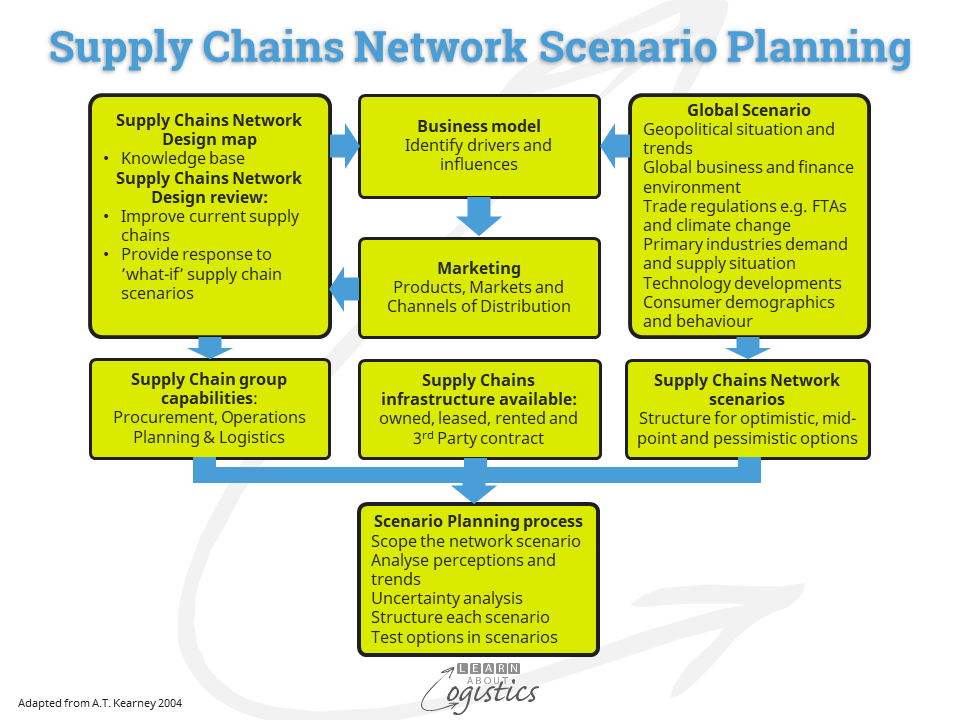 Build A Map To Inform Your Supply Chains Network Design Learn About