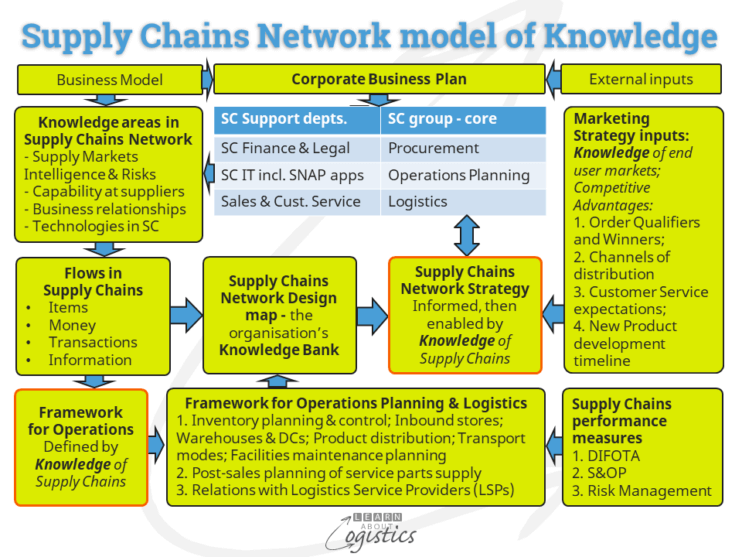 Build A Map To Inform Your Supply Chains Network Design Learn About