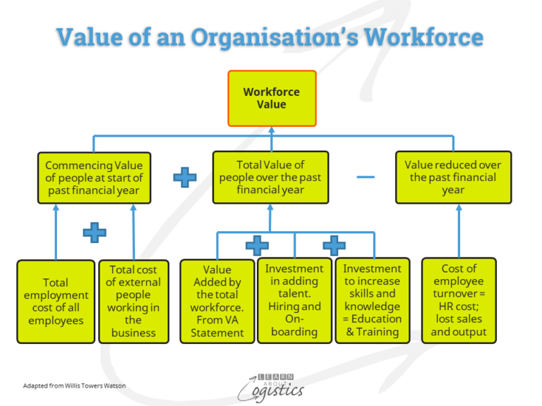 supply-chains-group-gains-from-a-value-added-statement-learn-about