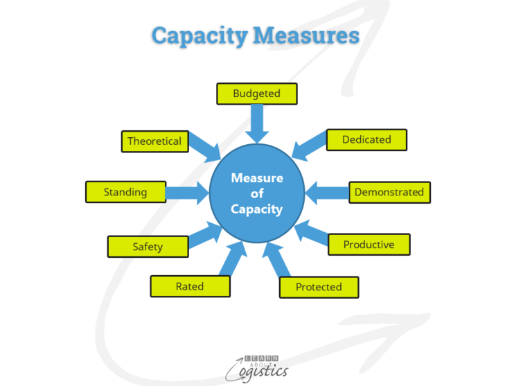 planning-operational-capacity-in-your-supply-chains-learn-about-logistics