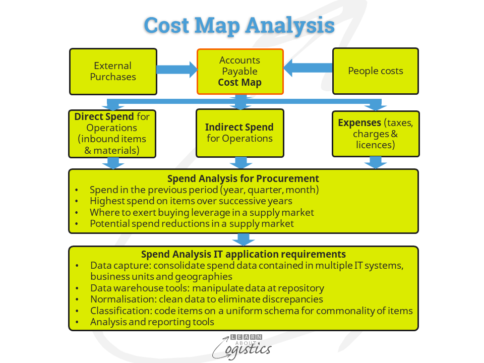 Cost Map analysis