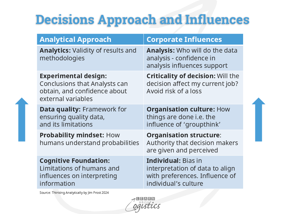 Decisions approach and influences