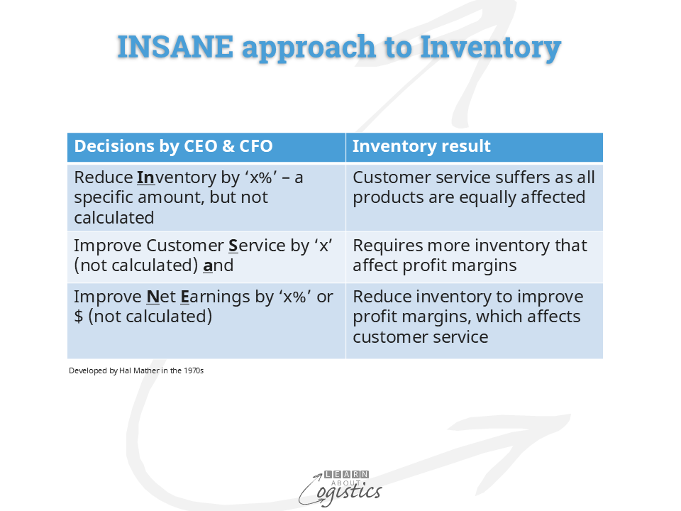 Inventory approach INSANE